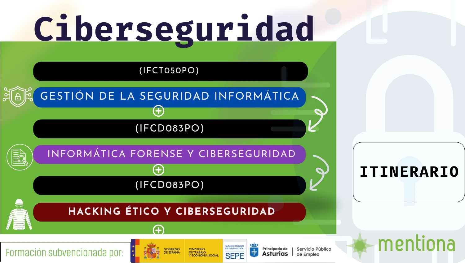 Itinerario de gestión informática, forense y hacking ético